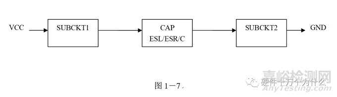 電源完整性仿真與EMC分析