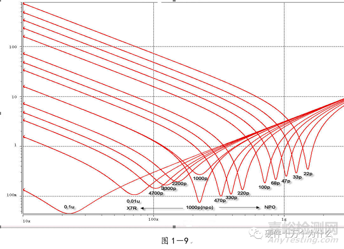 電源完整性仿真與EMC分析