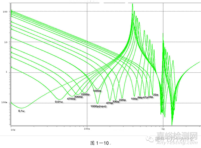 電源完整性仿真與EMC分析