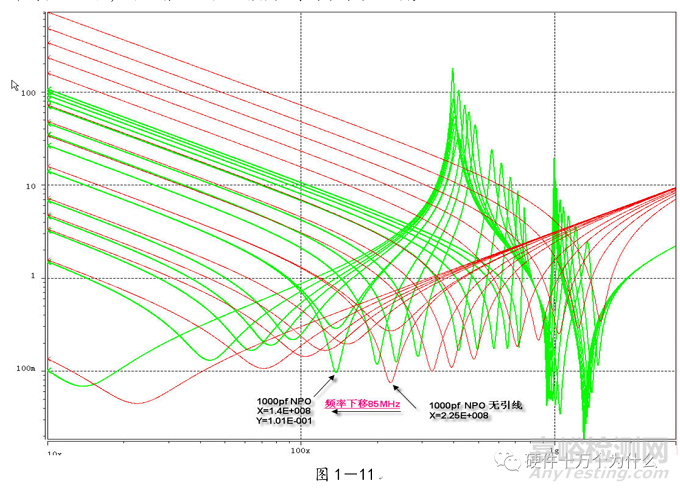 電源完整性仿真與EMC分析