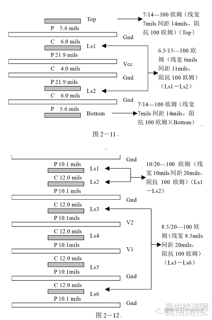 電源完整性仿真與EMC分析