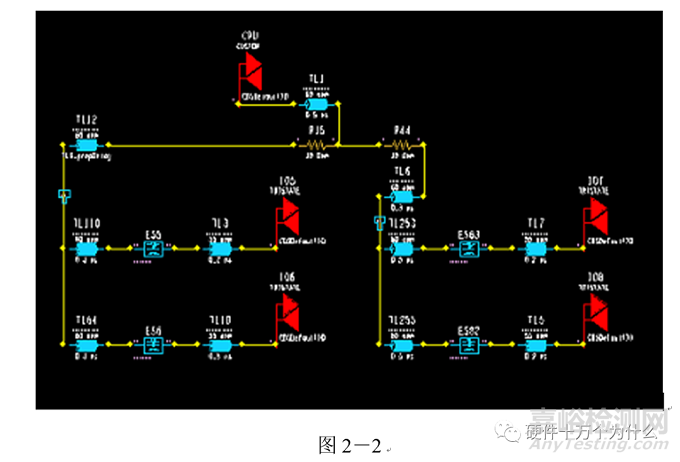 電源完整性仿真與EMC分析