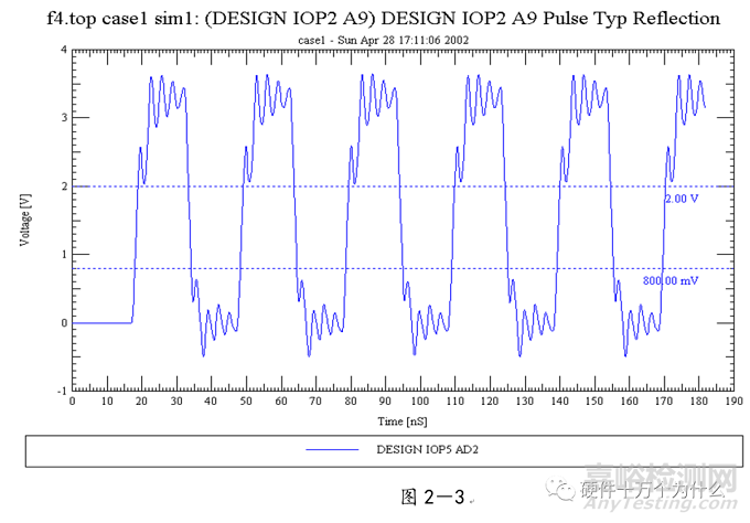 電源完整性仿真與EMC分析
