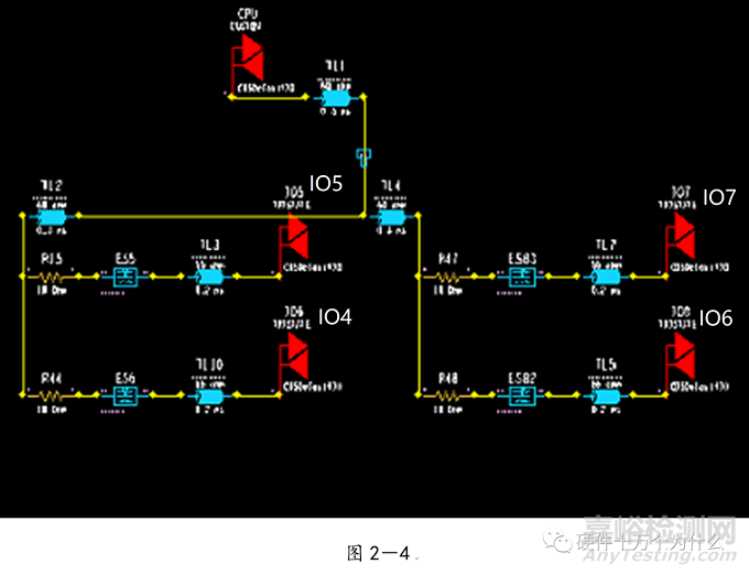 電源完整性仿真與EMC分析