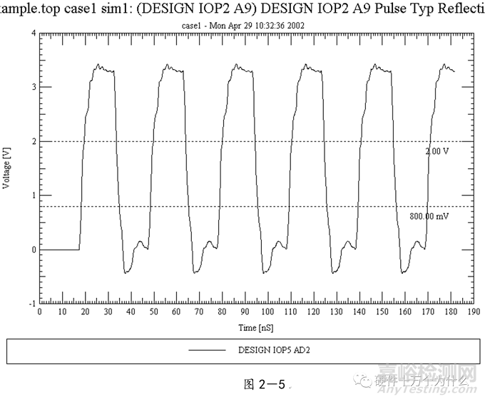 電源完整性仿真與EMC分析