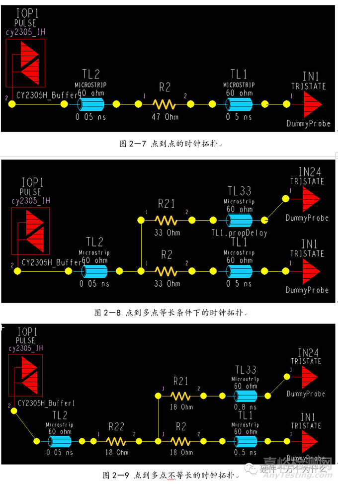 電源完整性仿真與EMC分析