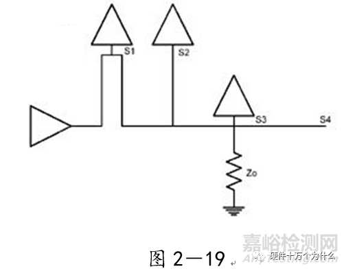 電源完整性仿真與EMC分析