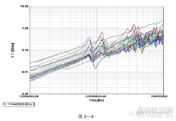 電源完整性仿真與EMC分析