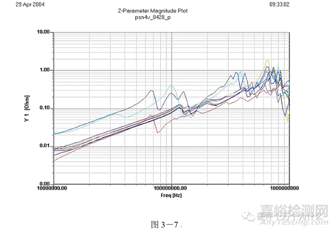 電源完整性仿真與EMC分析