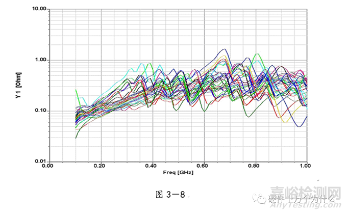 電源完整性仿真與EMC分析