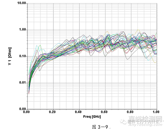 電源完整性仿真與EMC分析
