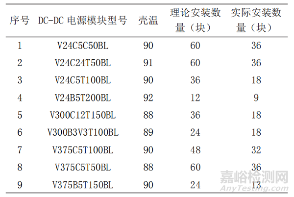 DC-DC電源模塊老化試驗效率提升