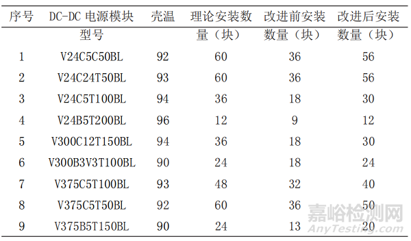 DC-DC電源模塊老化試驗效率提升