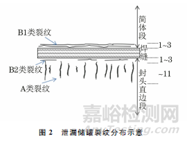 316L奧氏體不銹鋼堿液儲罐開裂失效分析