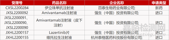 【藥研日報(bào)0622】科興干擾素泡騰膠囊報(bào)宮頸炎IND | 上海匯倫PARP抑制劑在美獲批臨床...