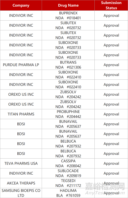 【藥研日報(bào)0622】科興干擾素泡騰膠囊報(bào)宮頸炎IND | 上海匯倫PARP抑制劑在美獲批臨床...