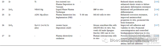 先進(jìn)牙科種植體：具有生物活性和治療性的氧化鋯種植體