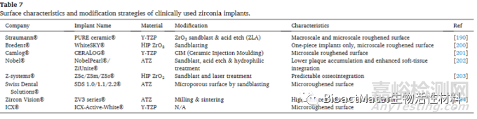 先進(jìn)牙科種植體：具有生物活性和治療性的氧化鋯種植體