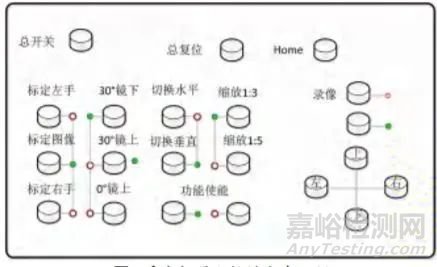 醫(yī)用手術(shù)機(jī)器人可用性評(píng)價(jià)方法研究