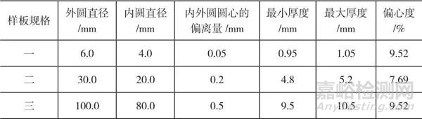 電纜絕緣層結(jié)構(gòu)測(cè)試儀校準(zhǔn)的若干問(wèn)題