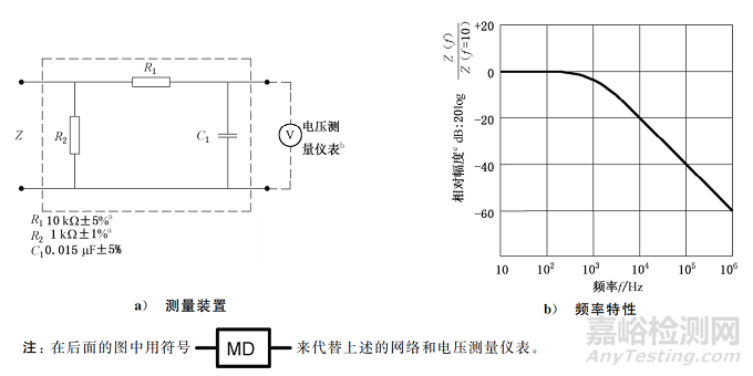 IEC60601 醫(yī)用電氣設備標準常用術語