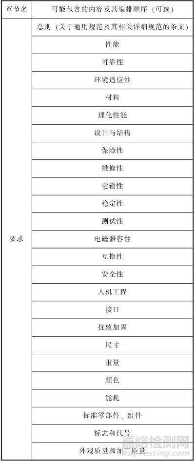 如何編寫產(chǎn)品標準中的技術(shù)要求