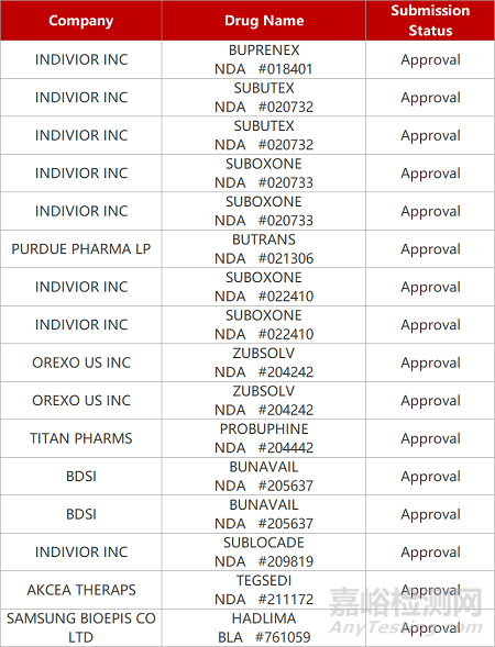 【藥研發(fā)0623】杭州嘉因SMA基因療法獲批臨床 | 信達(dá)PD-1/IL-2抗體獲批腫瘤臨床...