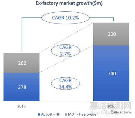 人工心臟研發(fā)與應(yīng)用現(xiàn)狀，僅一款獲批長期使用