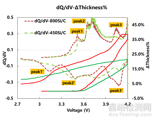 軟包電芯原位膨脹厚度測(cè)試方法