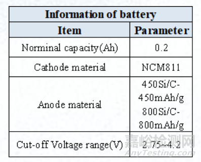 軟包電芯原位膨脹厚度測(cè)試方法