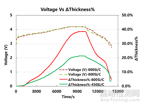 軟包電芯原位膨脹厚度測(cè)試方法