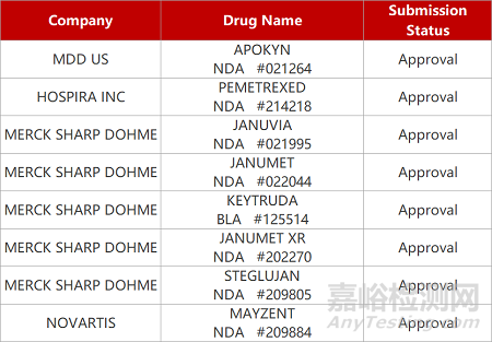 【藥研發(fā)0624】石藥RANKL抗體新藥報產(chǎn) | 正大天晴三靶點激酶抑制劑報產(chǎn)...