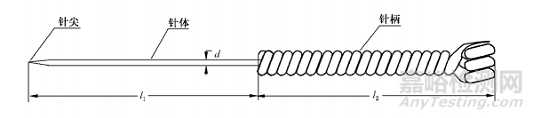 針灸針產(chǎn)品注冊審查指導(dǎo)原則(征求意見稿)發(fā)布(附全文)