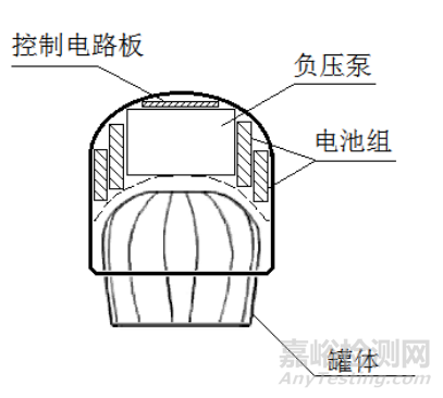 電動拔罐器注冊審查指導原則(征求意見稿)發(fā)布(附全文)