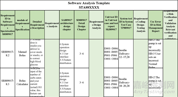 MDR法規(guī)下的驗證與確認實施及追溯分析