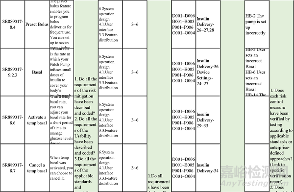 MDR法規(guī)下的驗證與確認實施及追溯分析