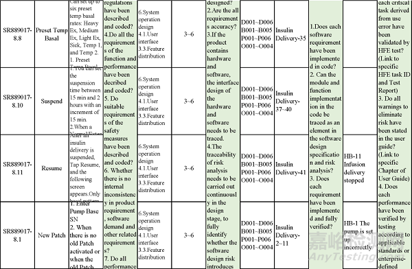 MDR法規(guī)下的驗證與確認實施及追溯分析