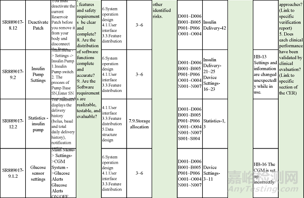 MDR法規(guī)下的驗證與確認實施及追溯分析