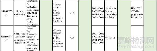 MDR法規(guī)下的驗證與確認實施及追溯分析