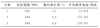 大厚度TC4鈦合金鑄件鎢極惰性氣體保護(hù)焊的最優(yōu)工藝確定及其接頭力學(xué)性能