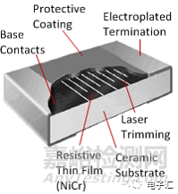 薄膜和厚膜電阻之間的區(qū)別