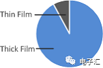 薄膜和厚膜電阻之間的區(qū)別