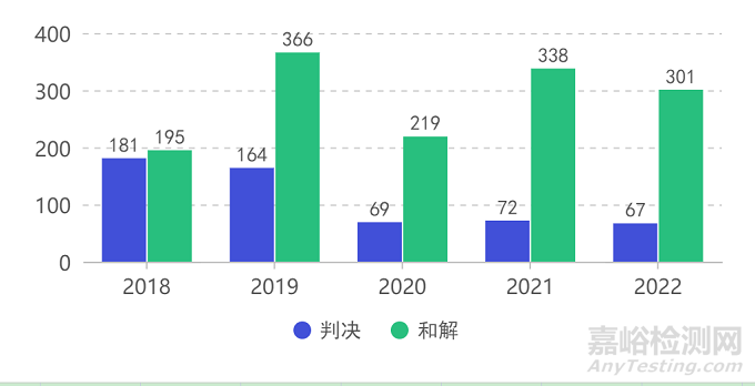 2022年上半年加州65違規(guī)處罰案例分析