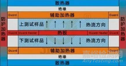 幾種常見的導(dǎo)熱系數(shù)測(cè)試方法