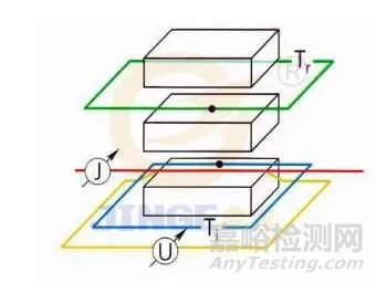 幾種常見的導(dǎo)熱系數(shù)測(cè)試方法