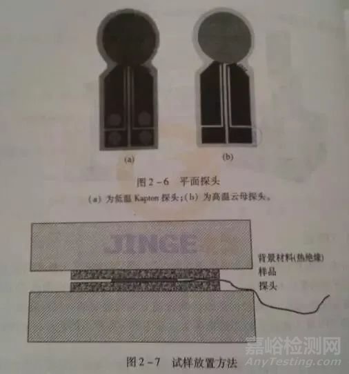 幾種常見的導(dǎo)熱系數(shù)測(cè)試方法