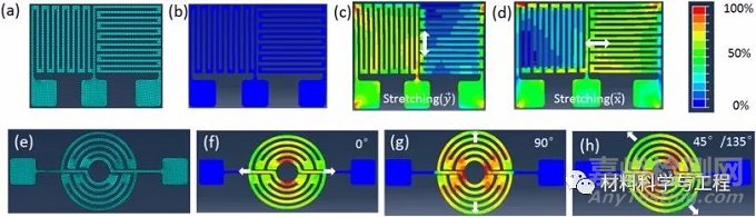 用于可穿戴電子設(shè)備的柔性全向應(yīng)變傳感器