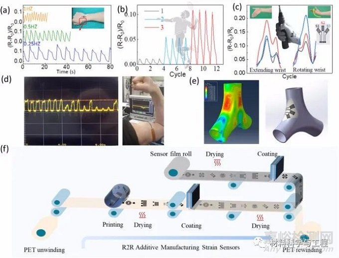 用于可穿戴電子設(shè)備的柔性全向應(yīng)變傳感器