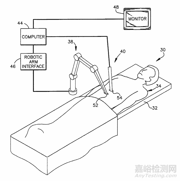 ROSA手術(shù)機(jī)器人專利分析