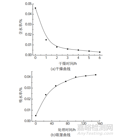 ?LCP的性能特征及模具設(shè)計(jì)、加工工藝研究